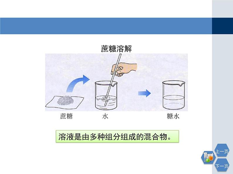 6.2溶液组成的表示课件PPT03