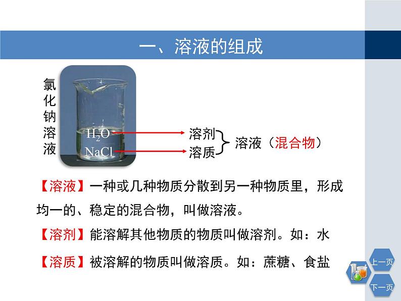 6.2溶液组成的表示课件PPT04