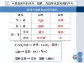 6.2溶液组成的表示课件PPT