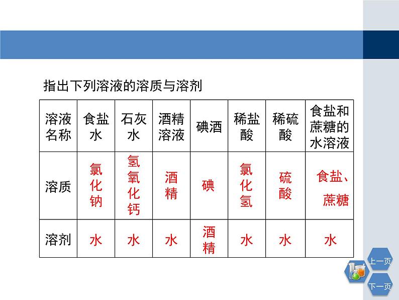 6.2溶液组成的表示课件PPT06