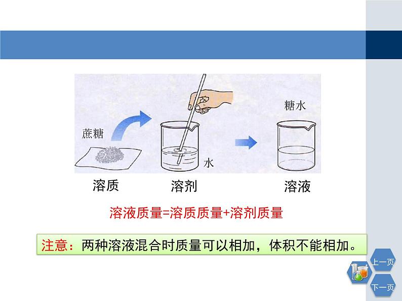 6.2溶液组成的表示课件PPT07