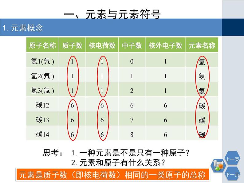 第3章《组成物质的化学元素》教学课件204