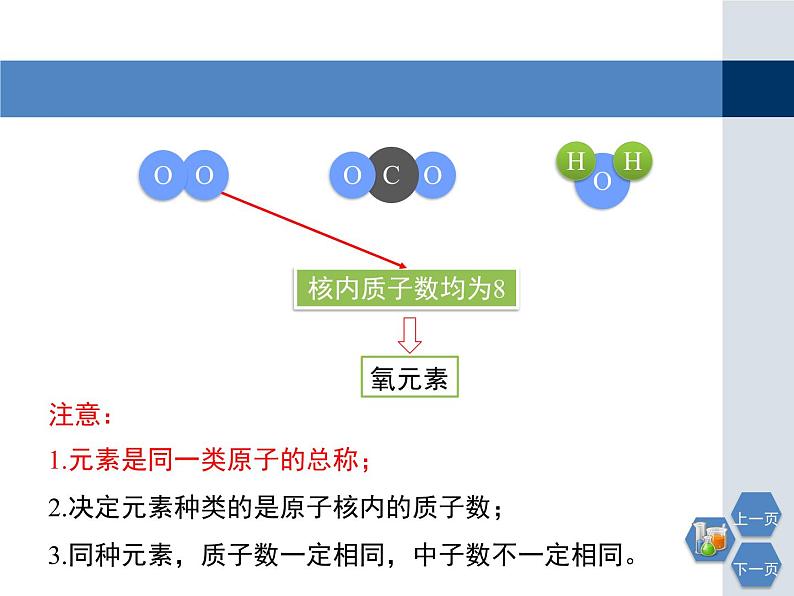 第3章《组成物质的化学元素》教学课件205