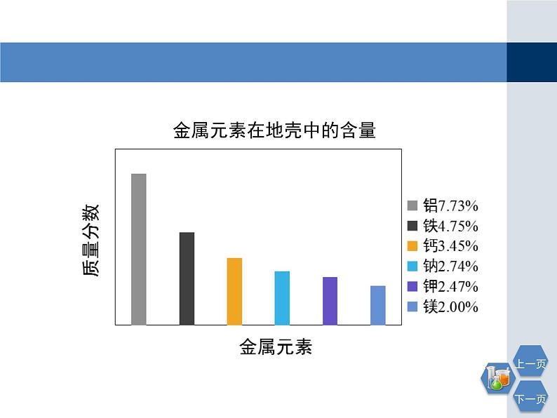 沪教版九年级上册5.2 金属矿物_铁的冶炼2课件PPT第3页