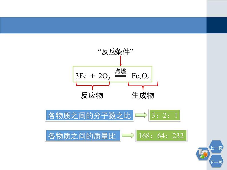 沪教版 九年级上册4.3化学方程式2课件PPT第6页