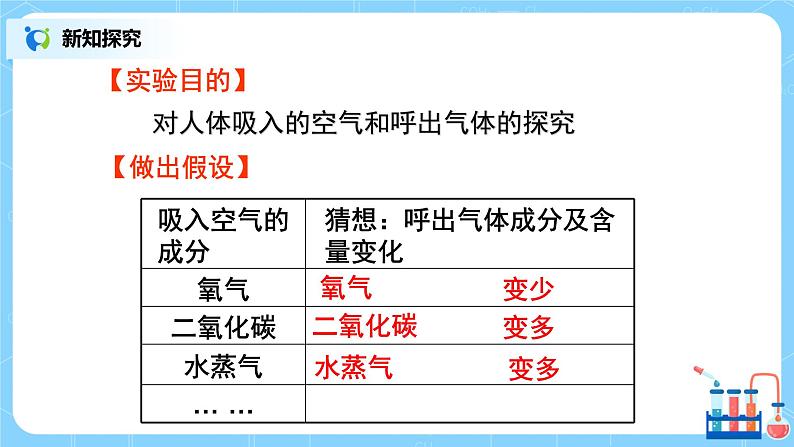 课题2《化学是一门以实验为基础的科学》第二课时课件+教案07