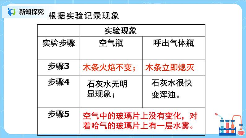 课题2《化学是一门以实验为基础的科学》第二课时课件+教案08