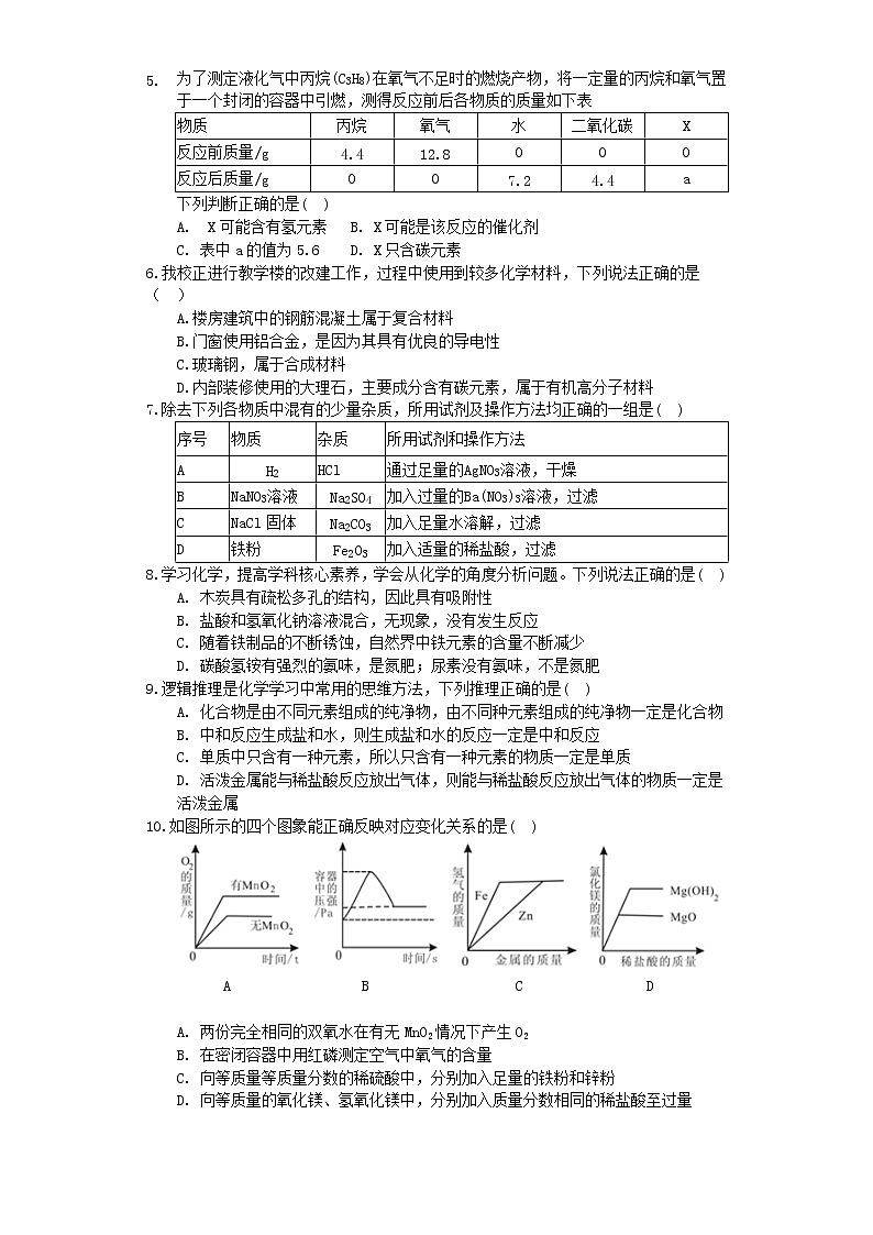 2022年山东省东营市初中学生学业考试化学模拟试题(word版含答案)第2页
