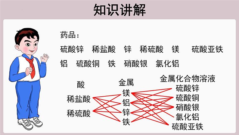 2022年中考化学总复习知识讲解---金属活动性顺序应用课件04