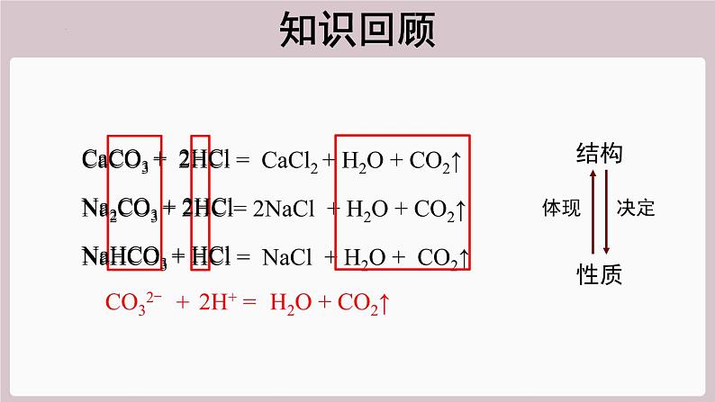 2022年中考化学总复习知识讲解碳酸盐的鉴别方法课件第2页