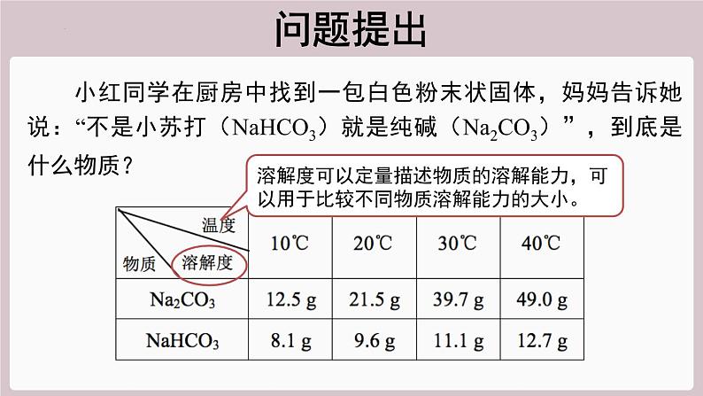 2022年中考化学总复习知识讲解---固体溶解度课件第2页