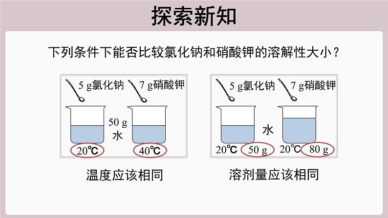 2022年中考化学总复习知识讲解---固体溶解度课件第3页