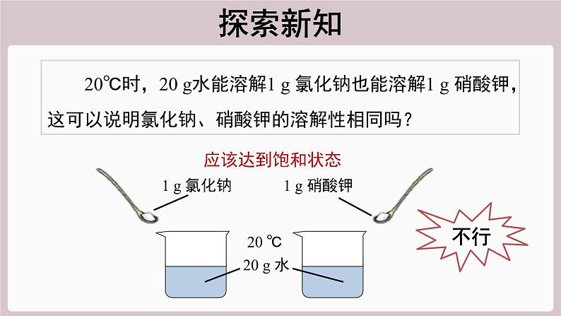 2022年中考化学总复习知识讲解---固体溶解度课件第4页