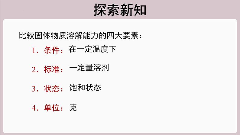 2022年中考化学总复习知识讲解---固体溶解度课件第5页