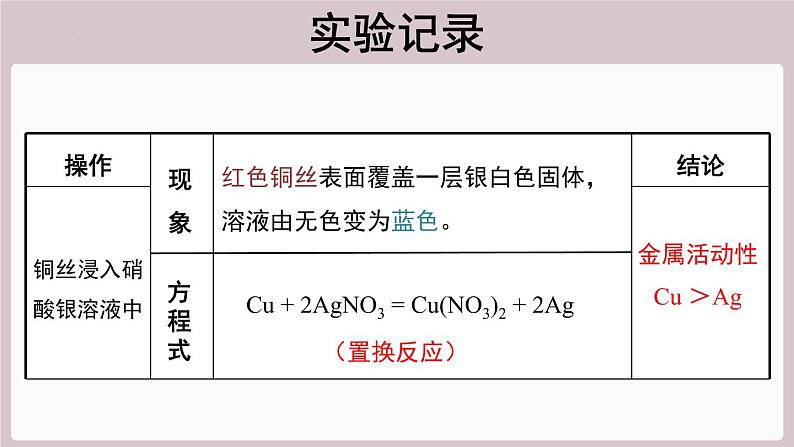 2022年中考化学总复习知识讲解---金属与某些金属化合物溶液的反应课件第5页