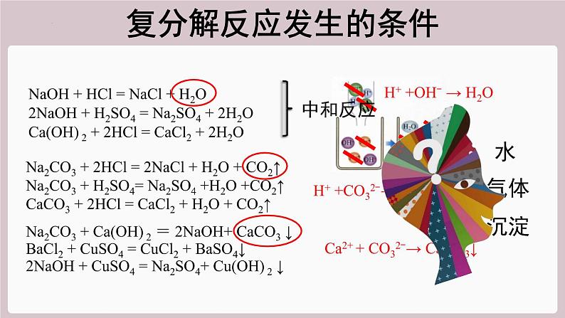 2022年中考化学总复习知识讲解复分解反应发生的条件课件05