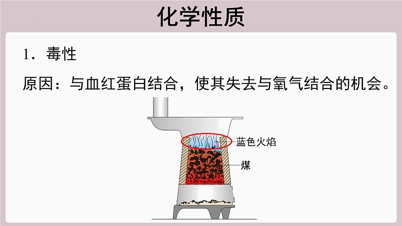 2022年中考化学总复习知识讲解---认识一氧化碳件课件PPT第6页