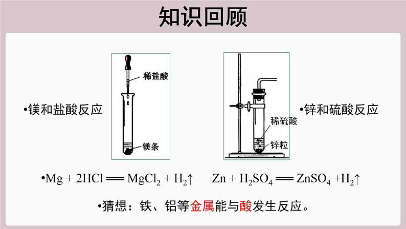 2022年中考化学总复习知识讲解---金属与盐酸、稀硫酸的反应课件第3页