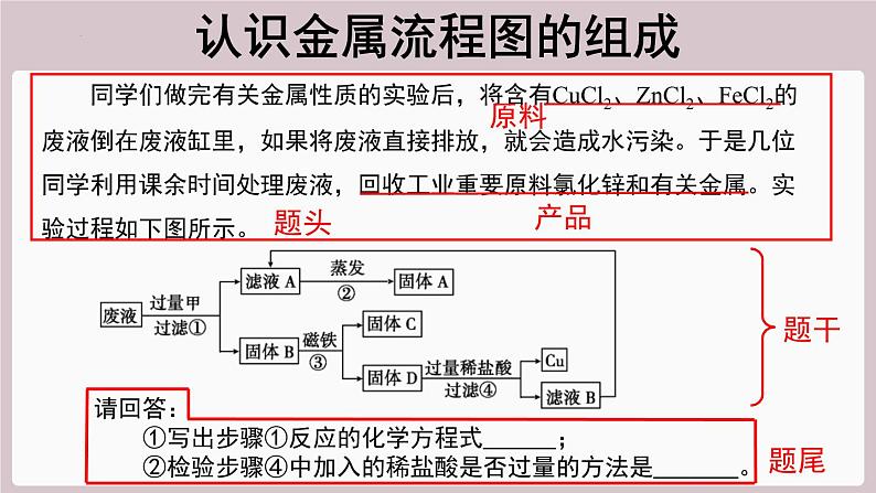 2022年中考化学总复习知识讲解---有关金属流程图的试题例析课件第2页