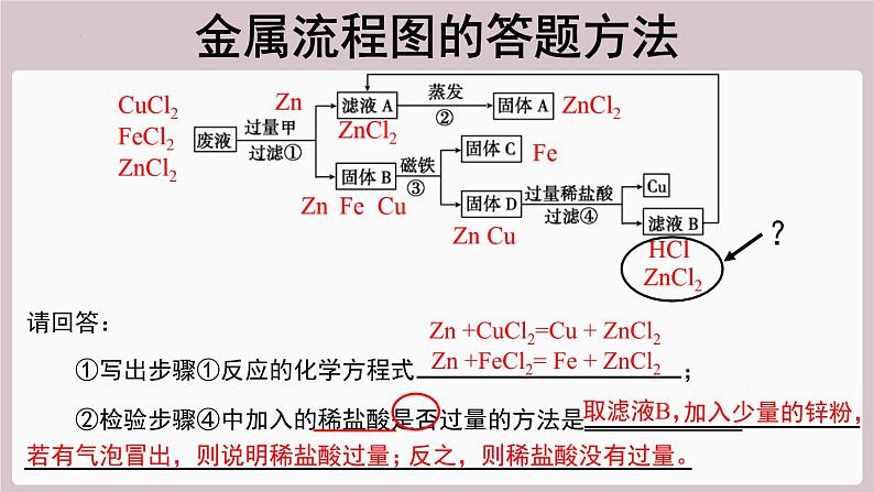 2022年中考化学总复习知识讲解---有关金属流程图的试题例析课件第5页