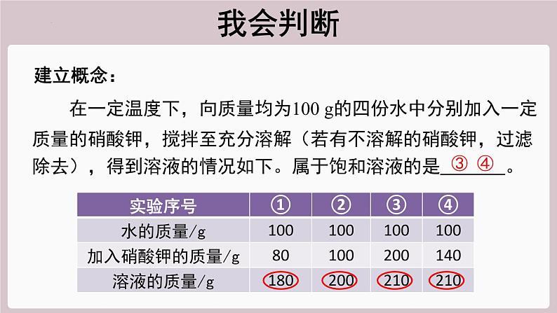 2022年中考化学总复习知识讲解饱和溶液和不饱和溶液课件第5页