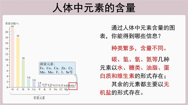 2022年中考化学总复习知识讲解---化学元素与人体健康课件02