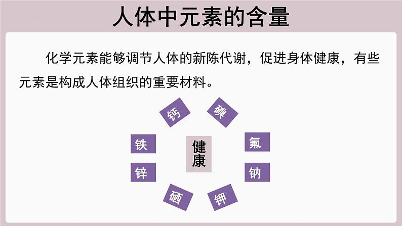 2022年中考化学总复习知识讲解---化学元素与人体健康课件03