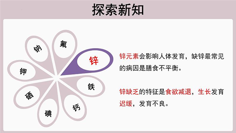 2022年中考化学总复习知识讲解---化学元素与人体健康课件06