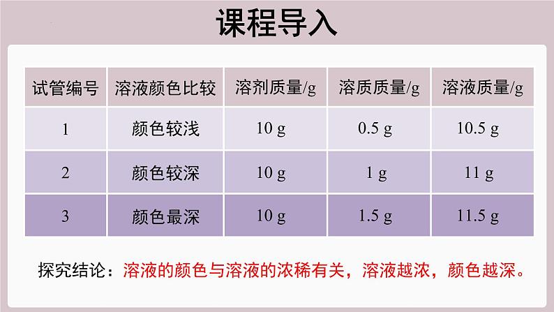 2022年中考化学总复习知识讲解溶质的质量分数及其有关计算课件第3页