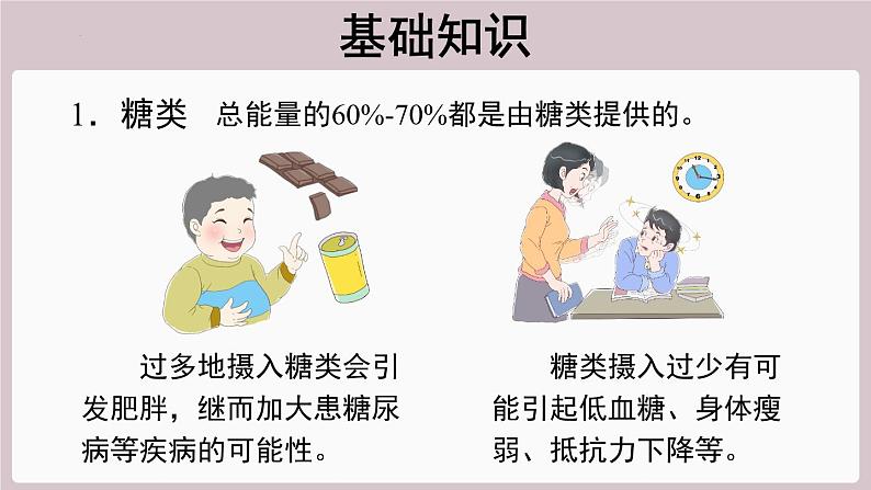 2022年中考化学总复习知识讲解合理膳食课件第5页