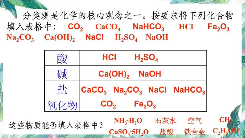 2022年中考化学酸碱盐专题复习课件PPT第3页