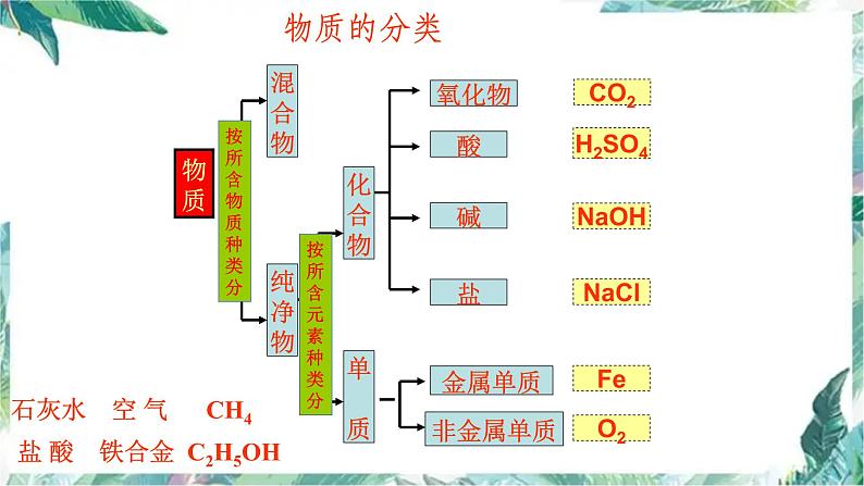 2022年中考化学酸碱盐专题复习课件PPT第4页