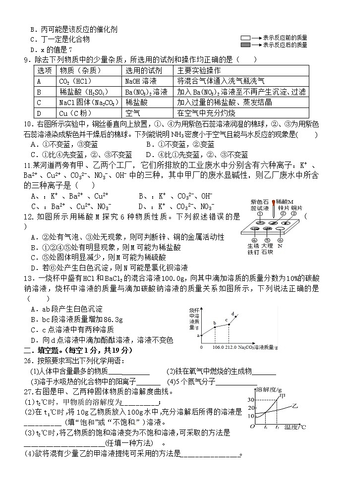 2020年四川省眉山市仁寿县鳌峰初级中学中考化学模拟检测题无答案第2页