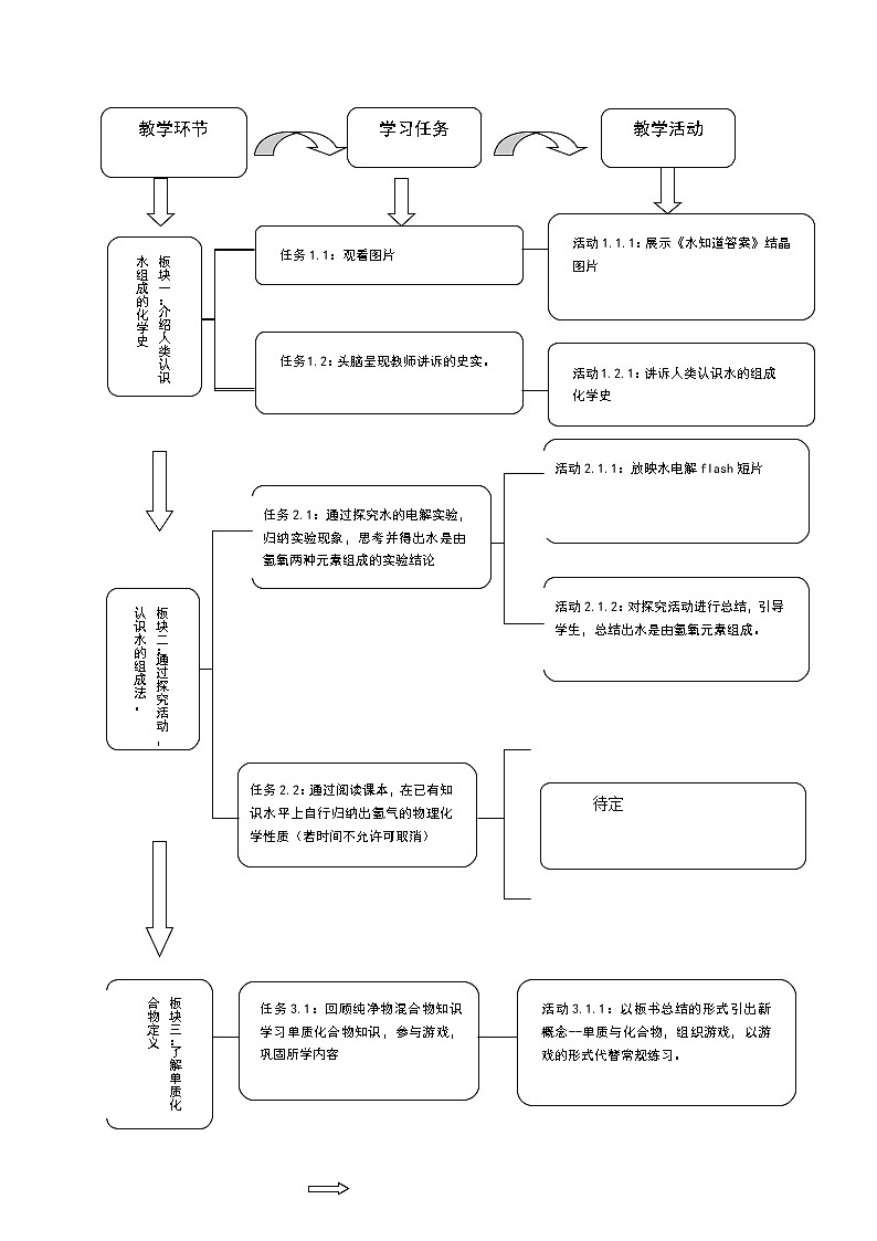 课题3 水的组成教案101