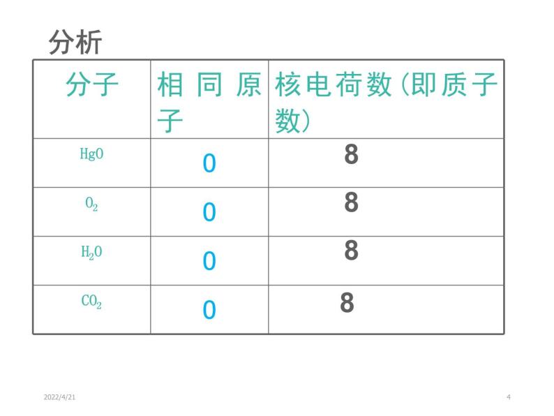 《元素》参考课件04