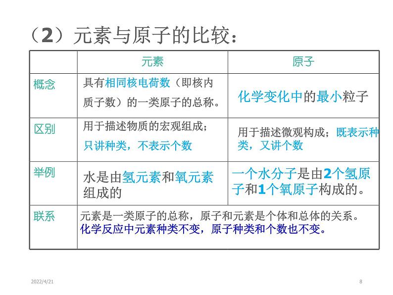 《元素》参考课件08