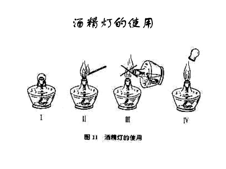 走进化学实验室课件PPT05