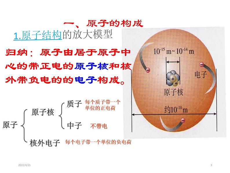 《原子的结构》参考课件03