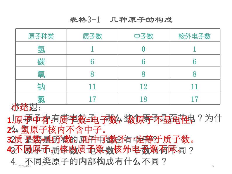 《原子的结构》参考课件05