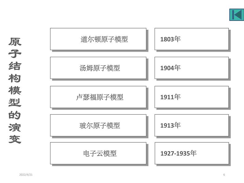《原子的结构》参考课件06