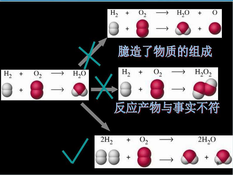 人教版 九年级上册 第五单元如何正确书写化学方程式课件PPT第8页