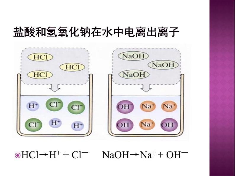 初中化学人教版九年级下册 课题2酸和碱的中和反应2 课件第5页