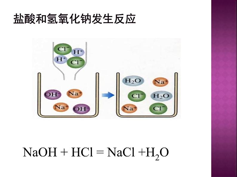 初中化学人教版九年级下册 课题2酸和碱的中和反应2 课件第6页