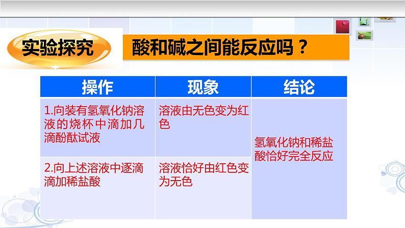 初中化学人教版九年级下册 课题2酸和碱的中和反应 课件第2页