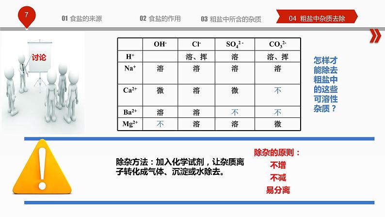 初中化学人教版九年级下册 实验活动8粗盐中难溶性杂质的去除 课件07