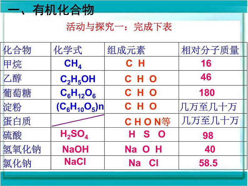 初中化学人教版九年级下册 课题3有机合成材料2 课件03