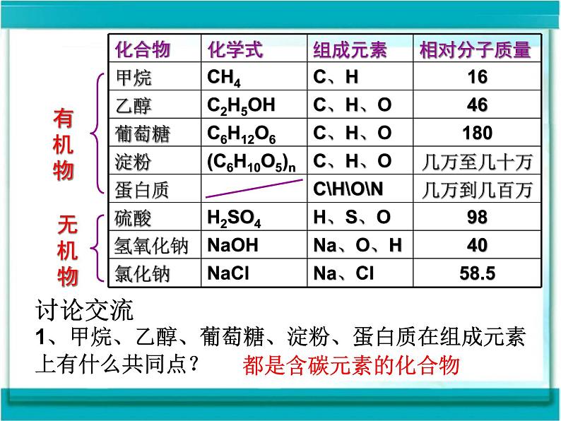 初中化学人教版九年级下册 课题3有机合成材料2 课件04