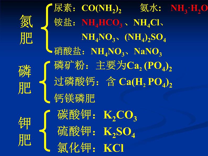 初中化学人教版九年级下册 课题2化学肥料 课件第5页