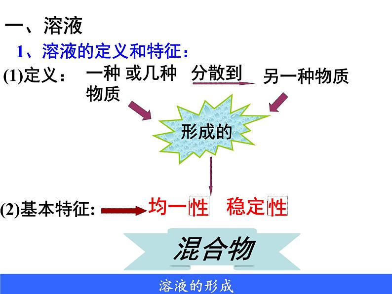 初中化学人教版九年级下册 课题1溶液的形成5 课件第5页