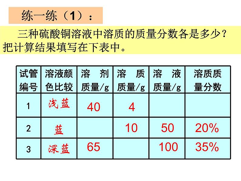 初中化学人教版九年级下册 课题3溶液的浓度1 课件07